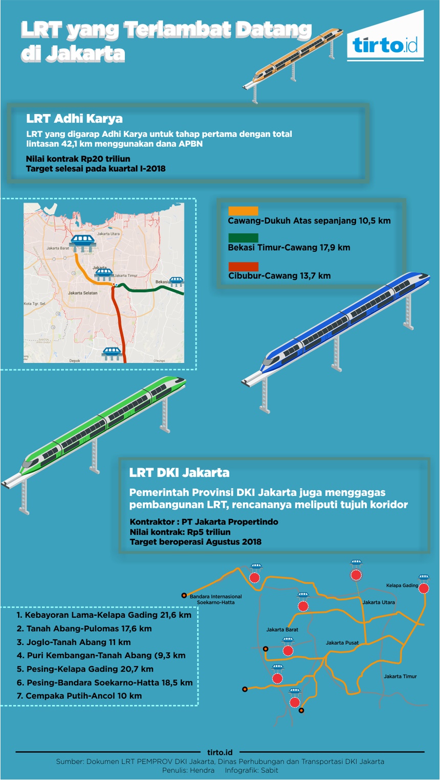 LRT yang Terlambat Datang di Jakarta