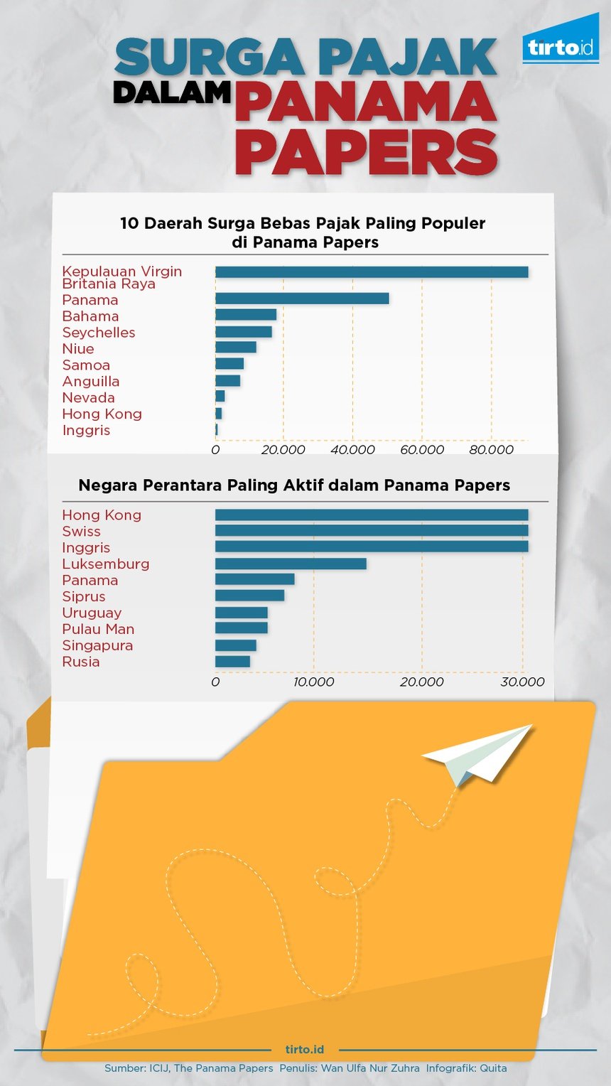 Negara bebas pajak forex