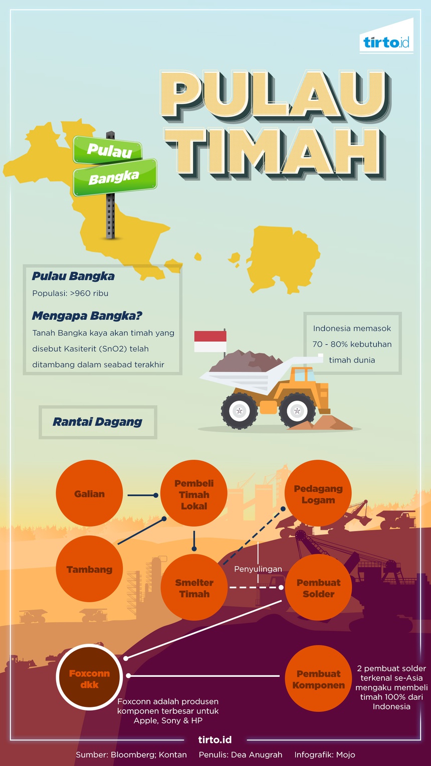 Timah dan Potret Suram Bangka Belitung