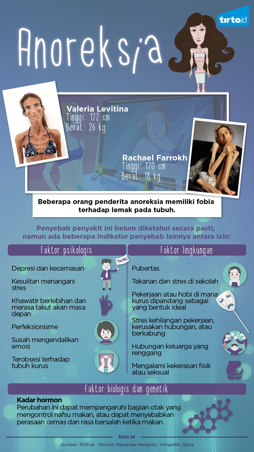 Bahaya Obsesi Kurus