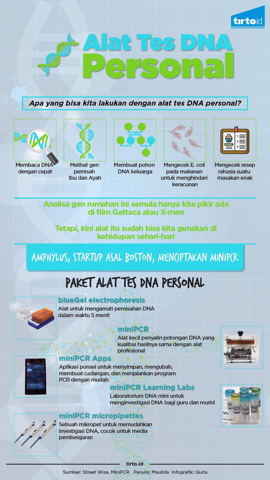 Alat Tes DNA Sederhana di Tangan Anda Alat Tes DNA Sederhana di Tangan Anda