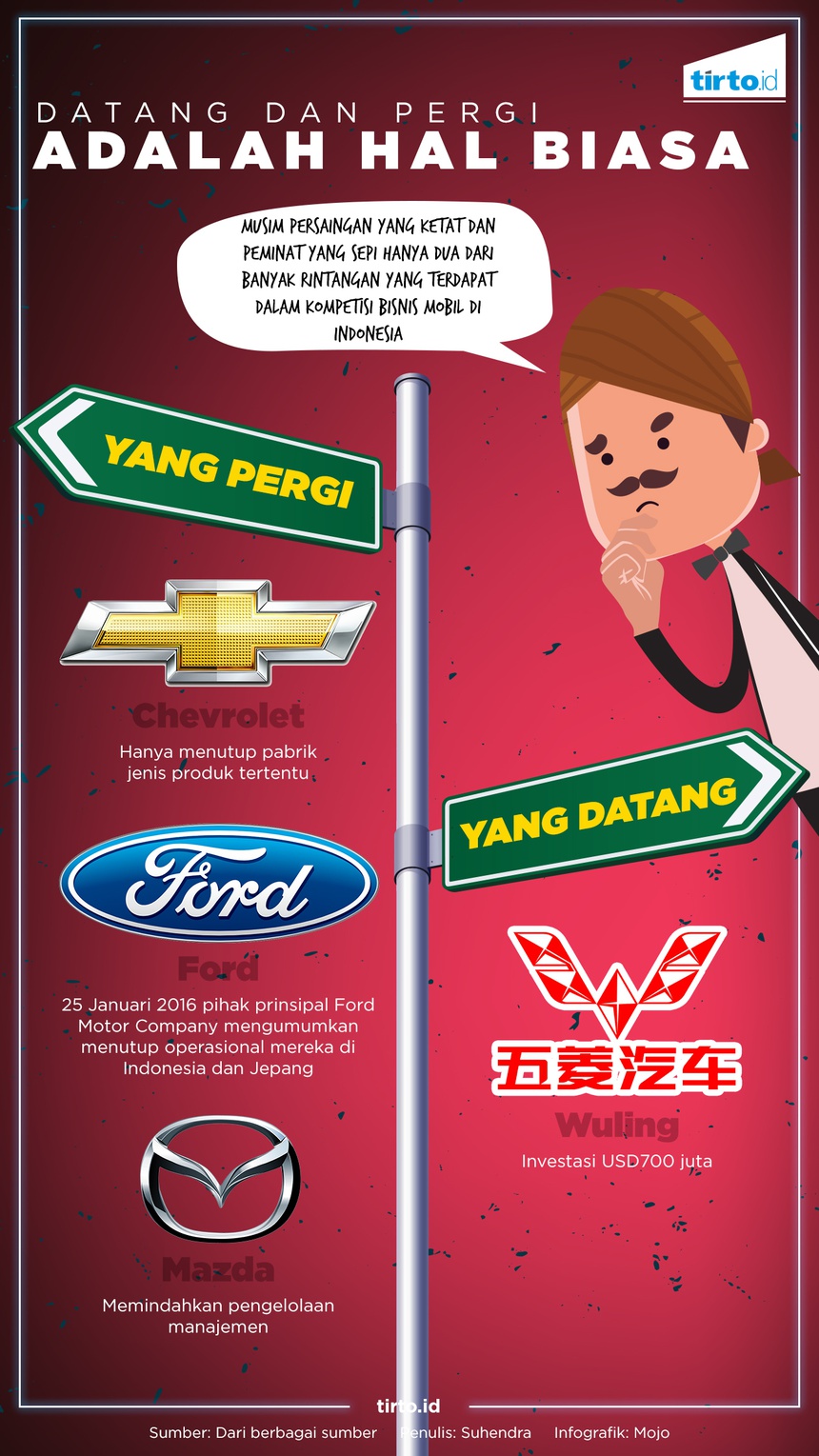 Mereka yang Datang dan Pergi