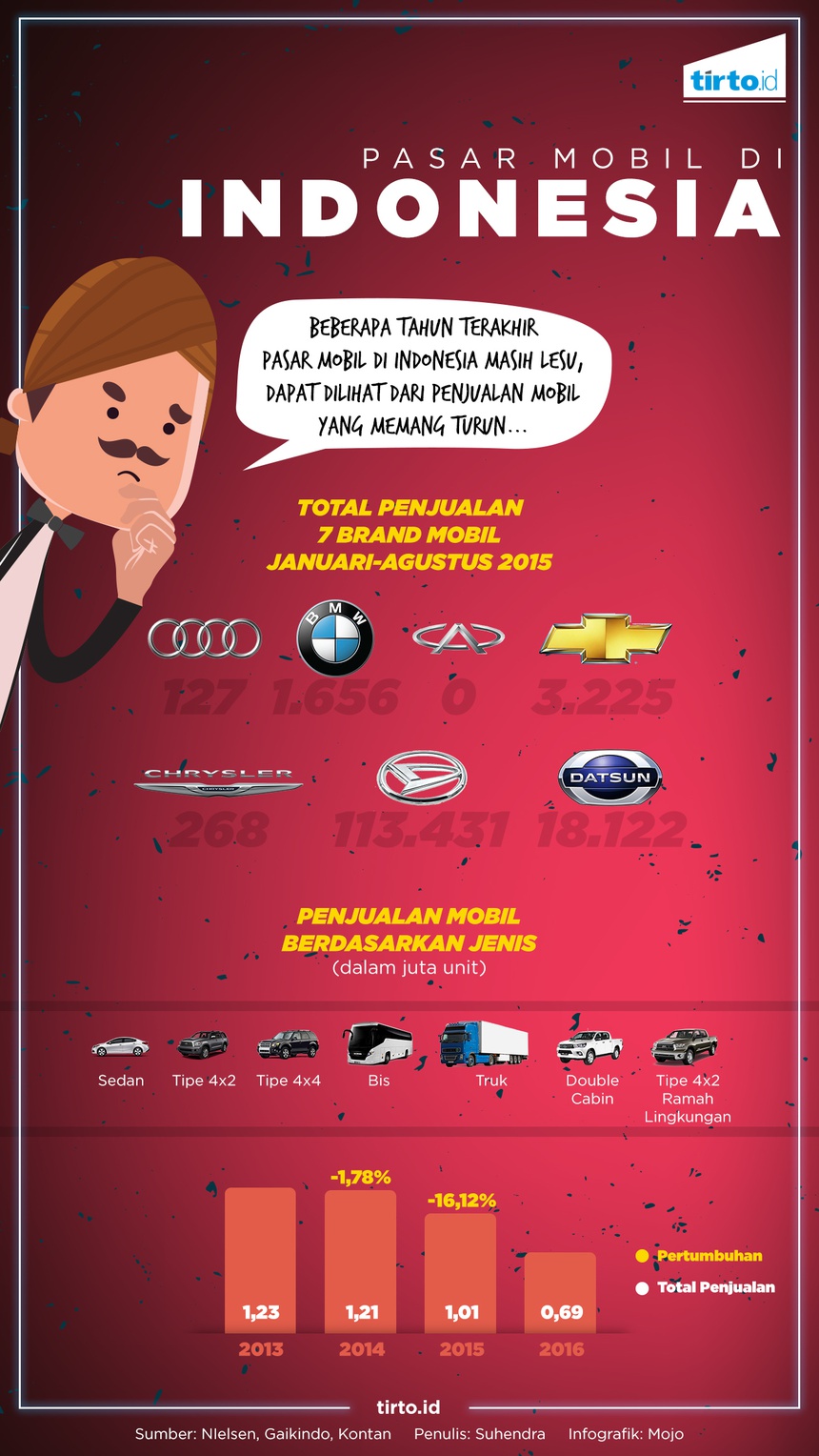 Coba-coba di Pasar \