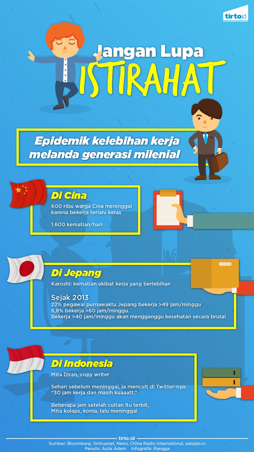 Kerja Keras Dibayar Nyawa Kerja Keras Dibayar Nyawa