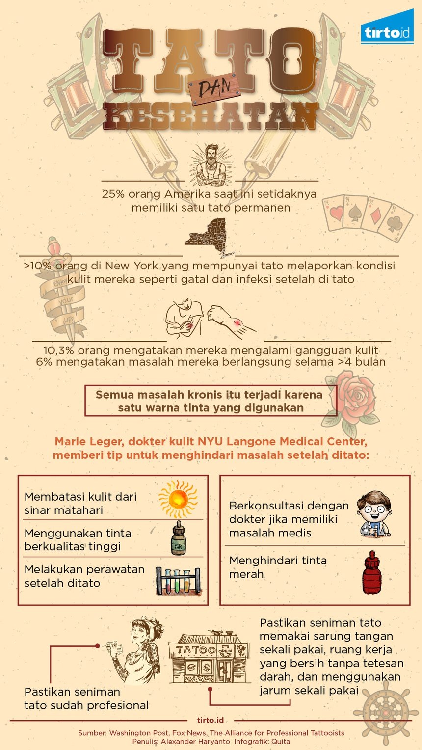 Industri Tato, Antara Seni dan Kesehatan Industri Tato, Antara Seni dan Kesehatan