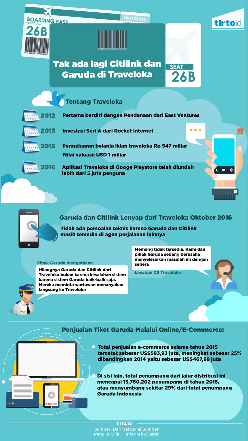 Garuda Dan Traveloka Kini Akur Lagi - Tirto.ID