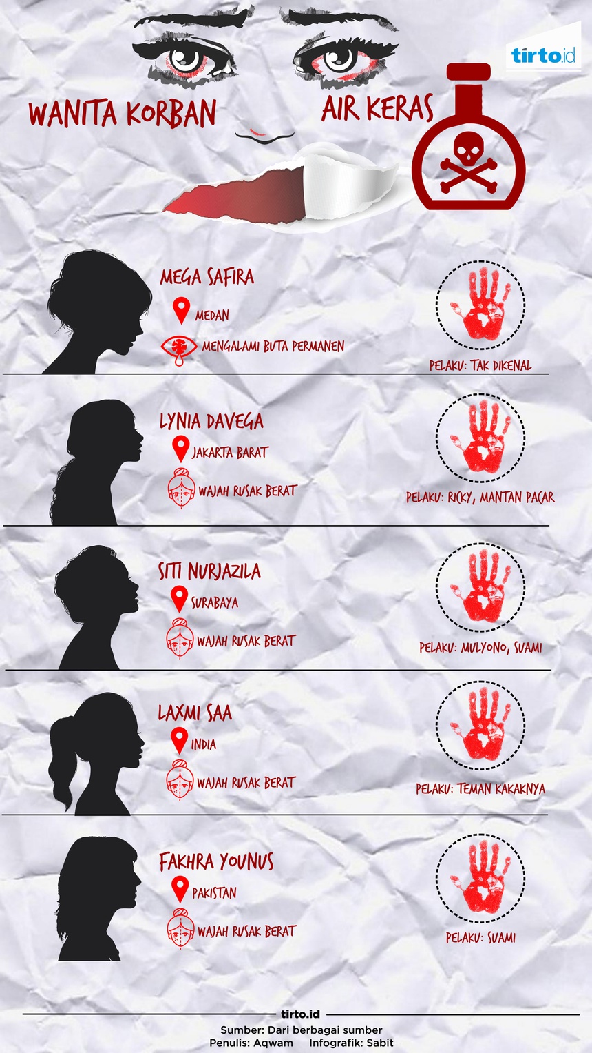 Membalas Dendam dengan Air Keras