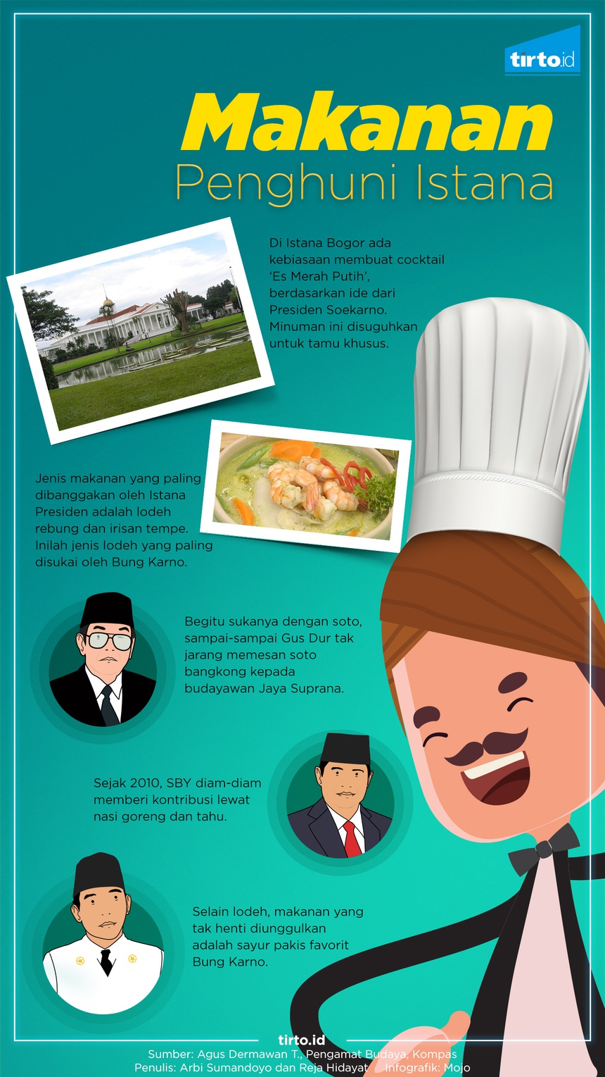 Infografik Dapur Istana