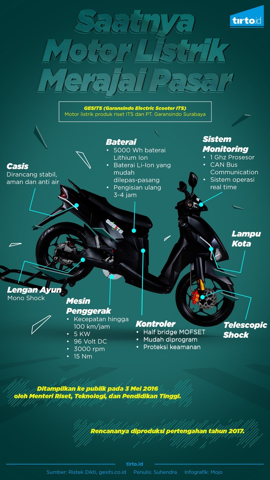 Saatnya Era Motor Listrik TirtoID