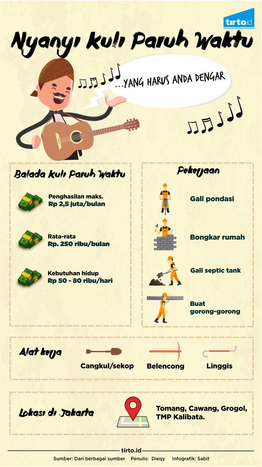 Balada Kuli Paruh Waktu di Jakarta