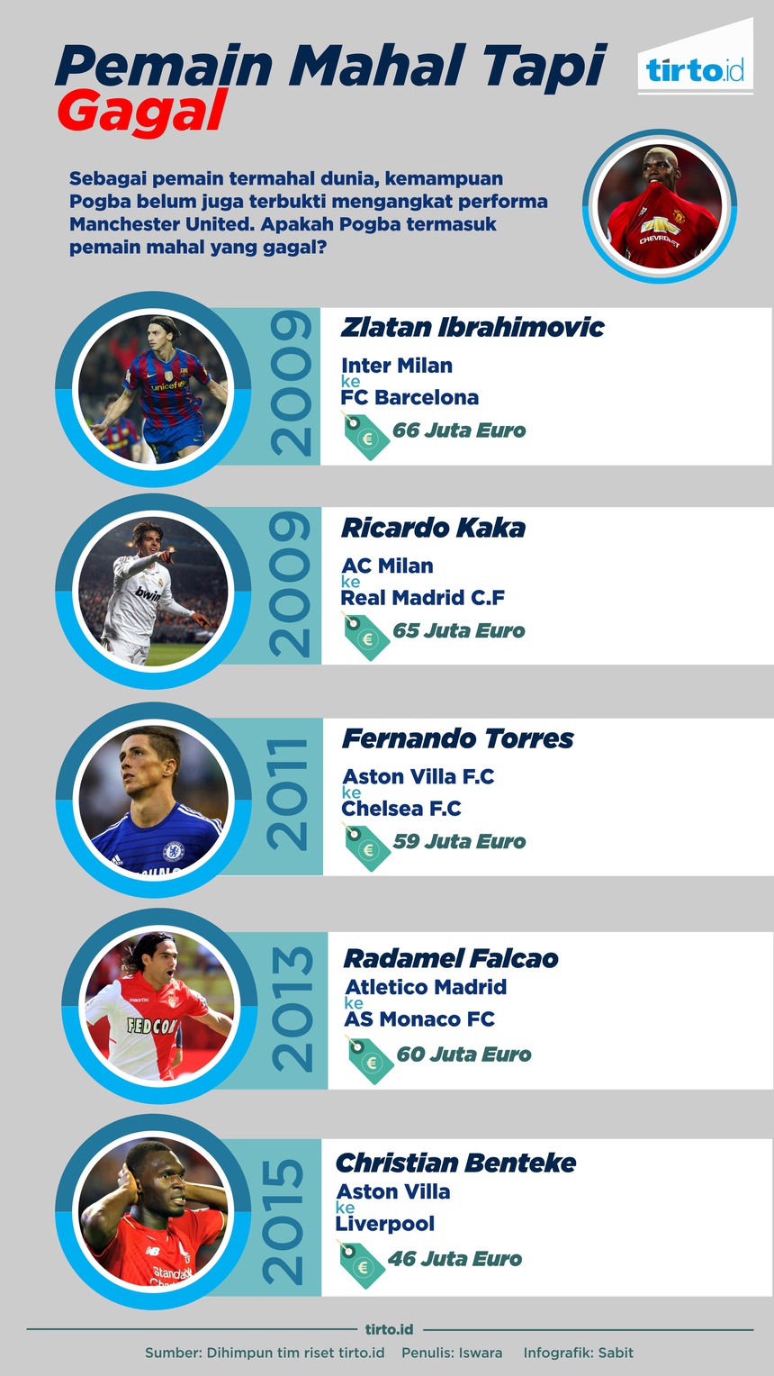 Mahal, Terkenal, dan Ternyata Gagal