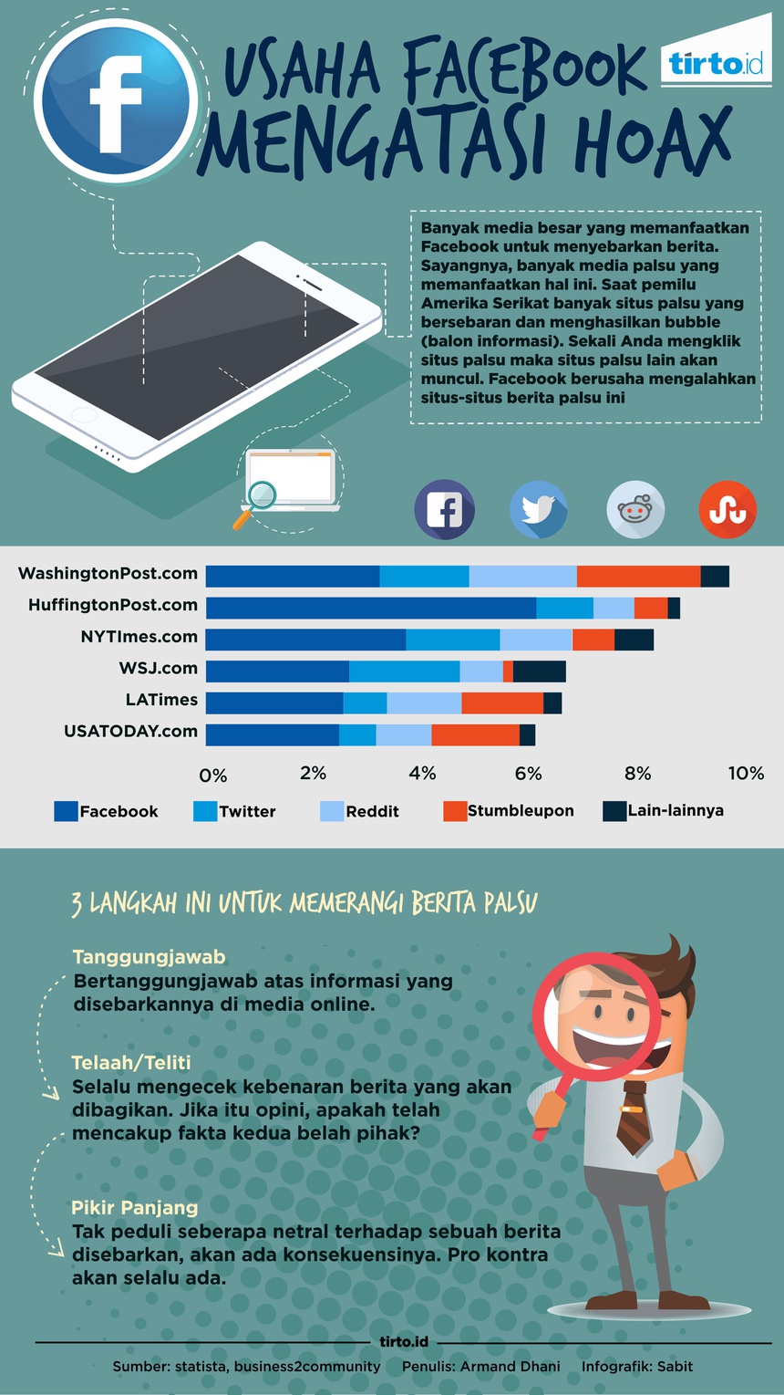 Jilbab Amalia Ayuningtyas dan Upaya Facebook Melawan Hoax