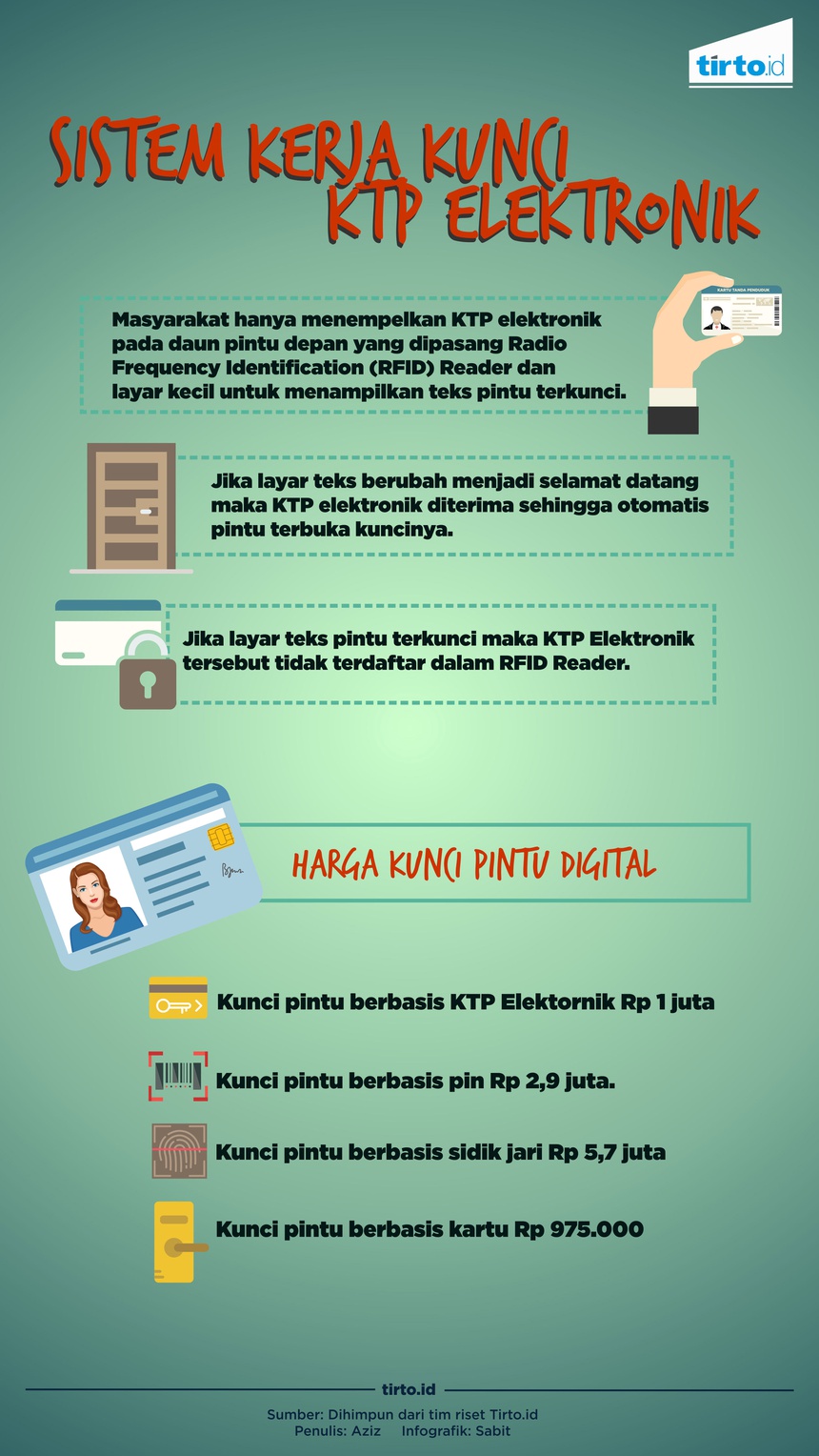 Membuka Pintu Rumah dengan E-KTP