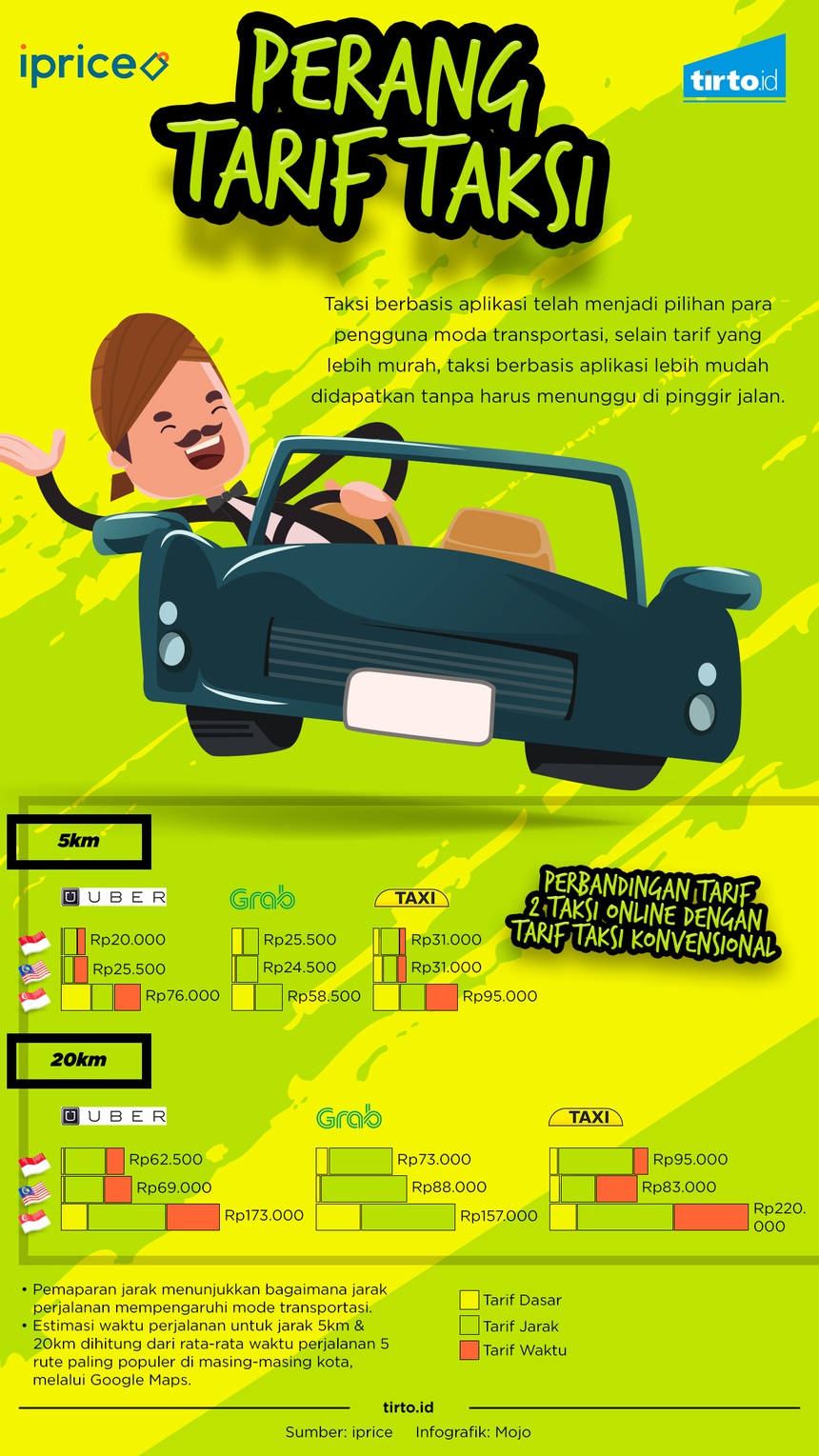 Perang Tarif Uber Versus Grab di ASEAN, Siapa Juara?