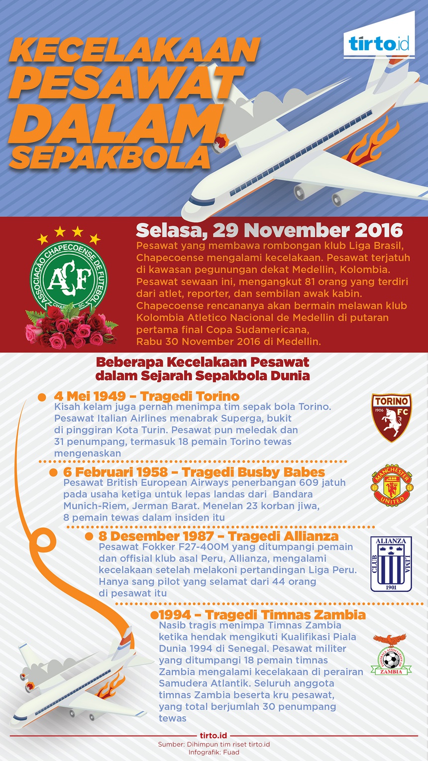 Masih Adakah Masa Depan untuk Chapecoense?