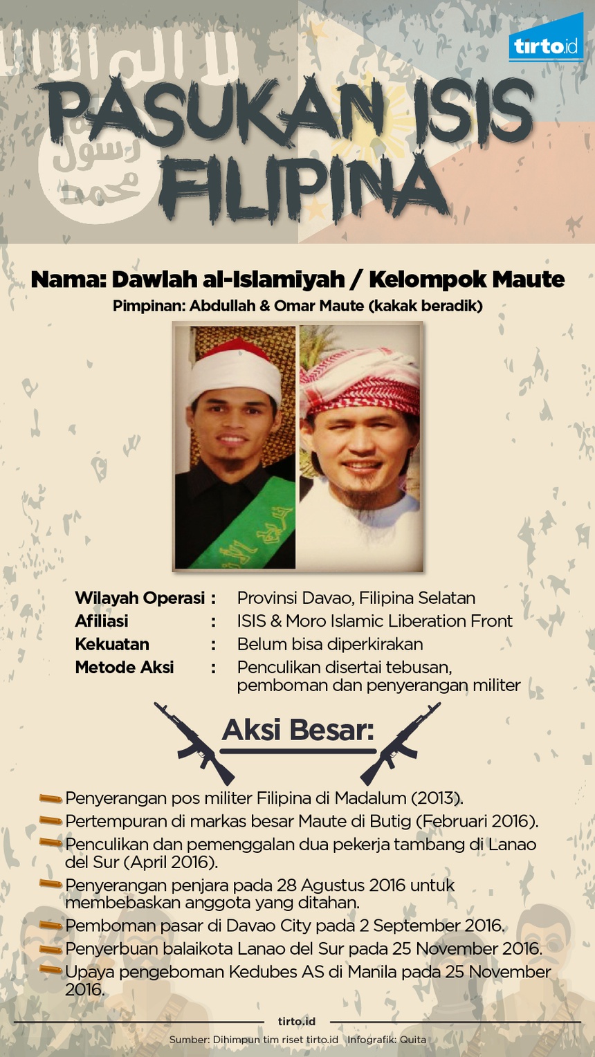 Kelompok Maute, Waralaba Baru ISIS di Filipina Kelompok Maute, Waralaba Baru ISIS di Filipina