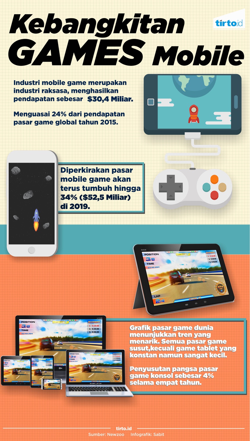 Era Kebangkitan Mobile Game Telah Tiba