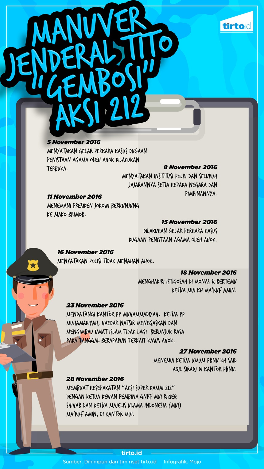 Manuver Jenderal Tito Meredam Aksi 2 Desember