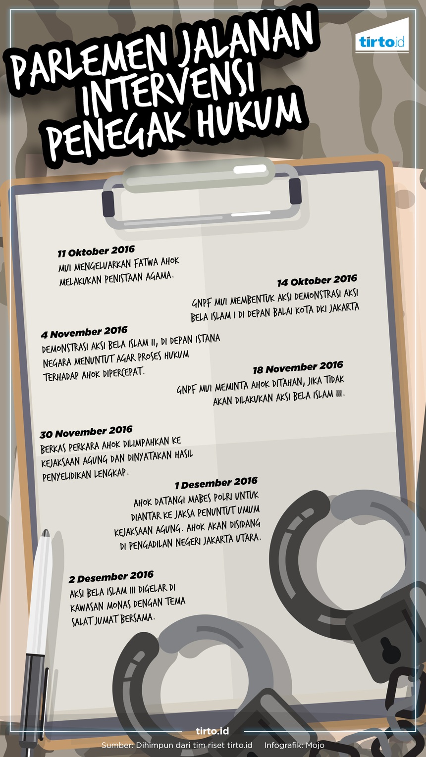 Aksi 2 Desember dan Hukum yang Harus Dijunjung