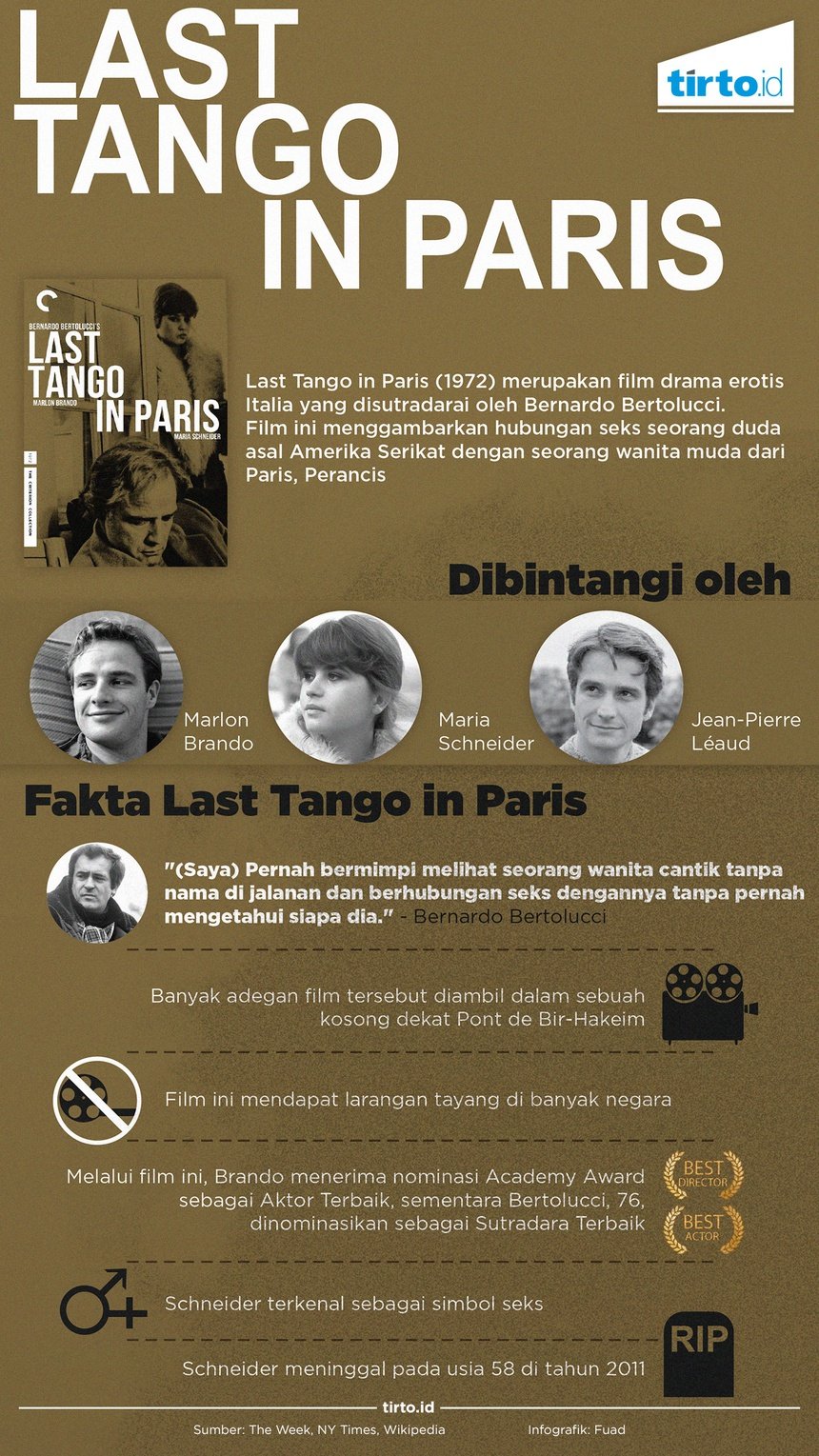 Batas-Batas Pemeranan dalam Tango Terakhir di Paris Batas-Batas Pemeranan dalam Tango Terakhir di Paris