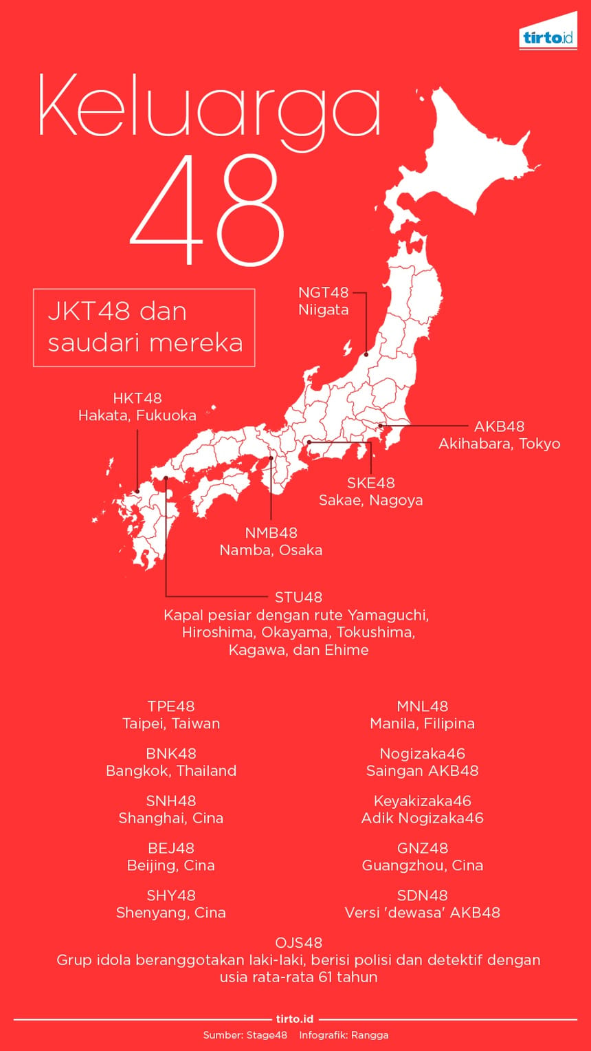 Jatuh Cinta kepada Anggota JKT48 itu Biasa Saja
