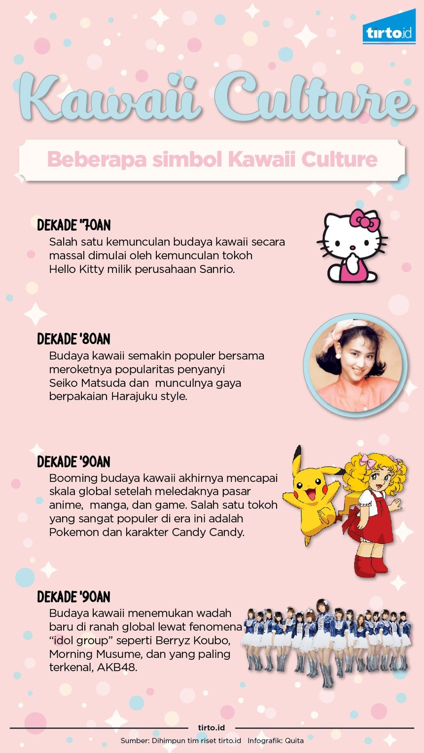 Menolak Dewasa Bersama Budaya Kawaii Jepang