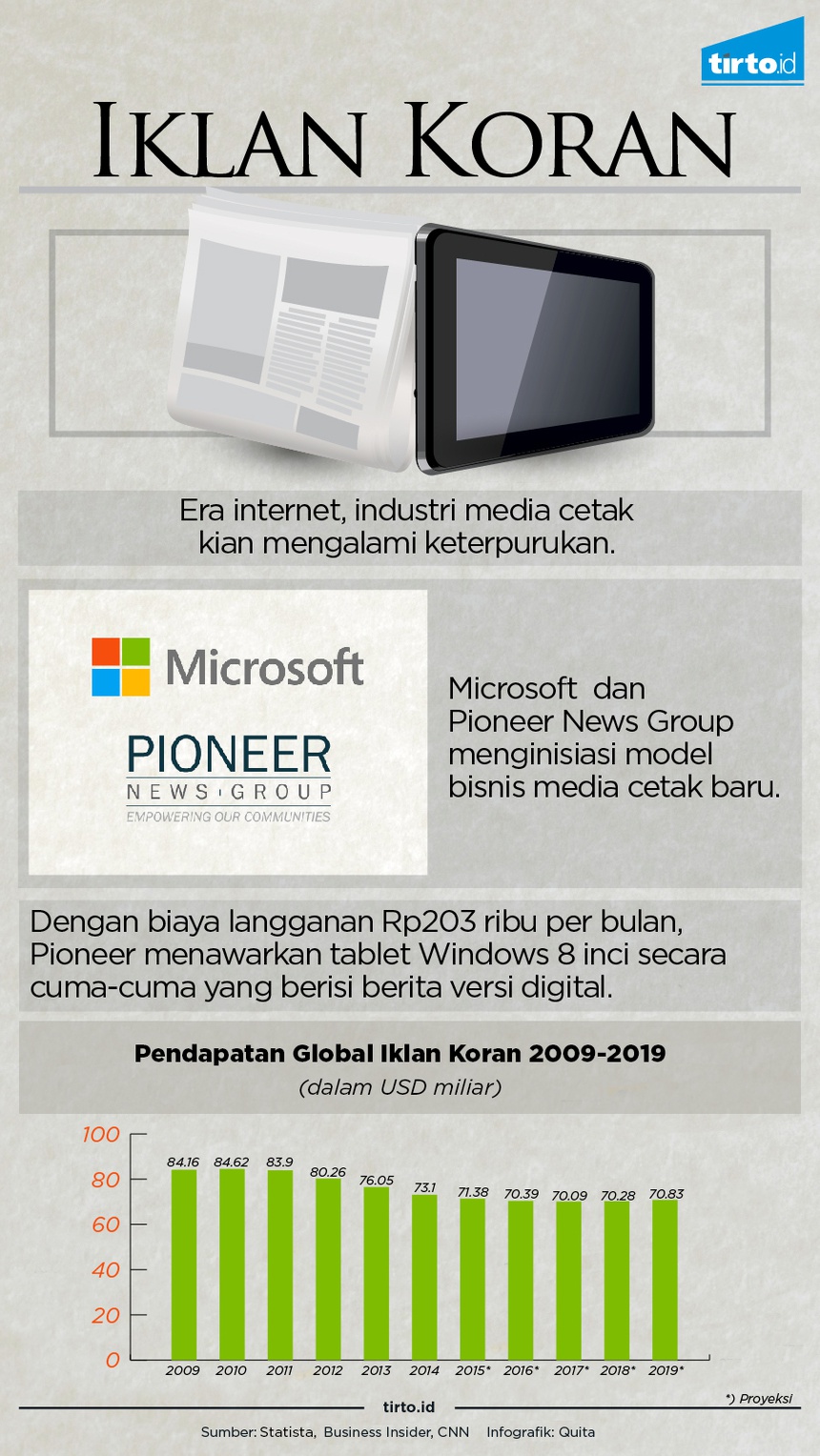 Upaya Mencegah Kematian Media Cetak