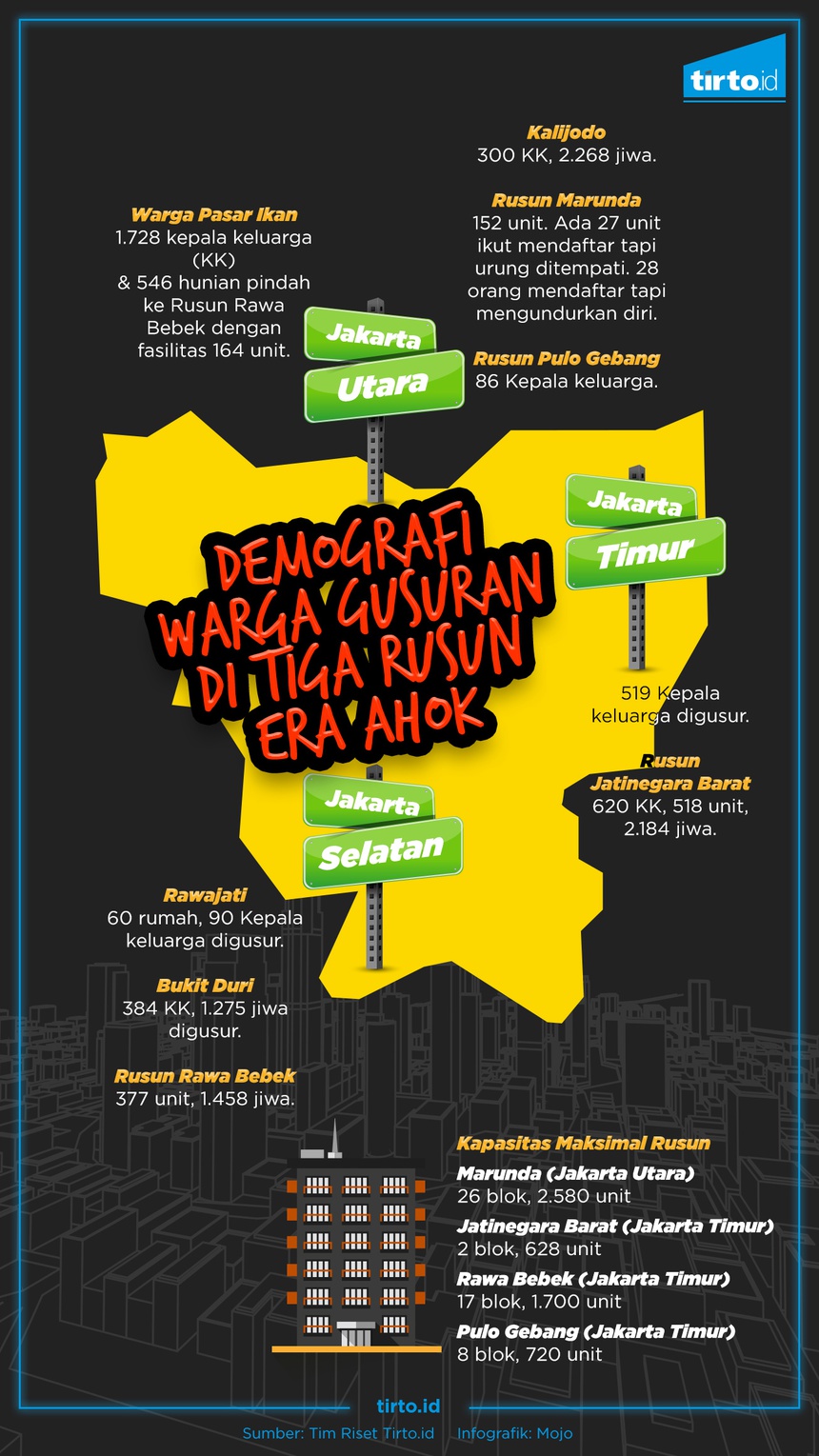 Balada Korban Penggusuran yang Tinggal di Rusun