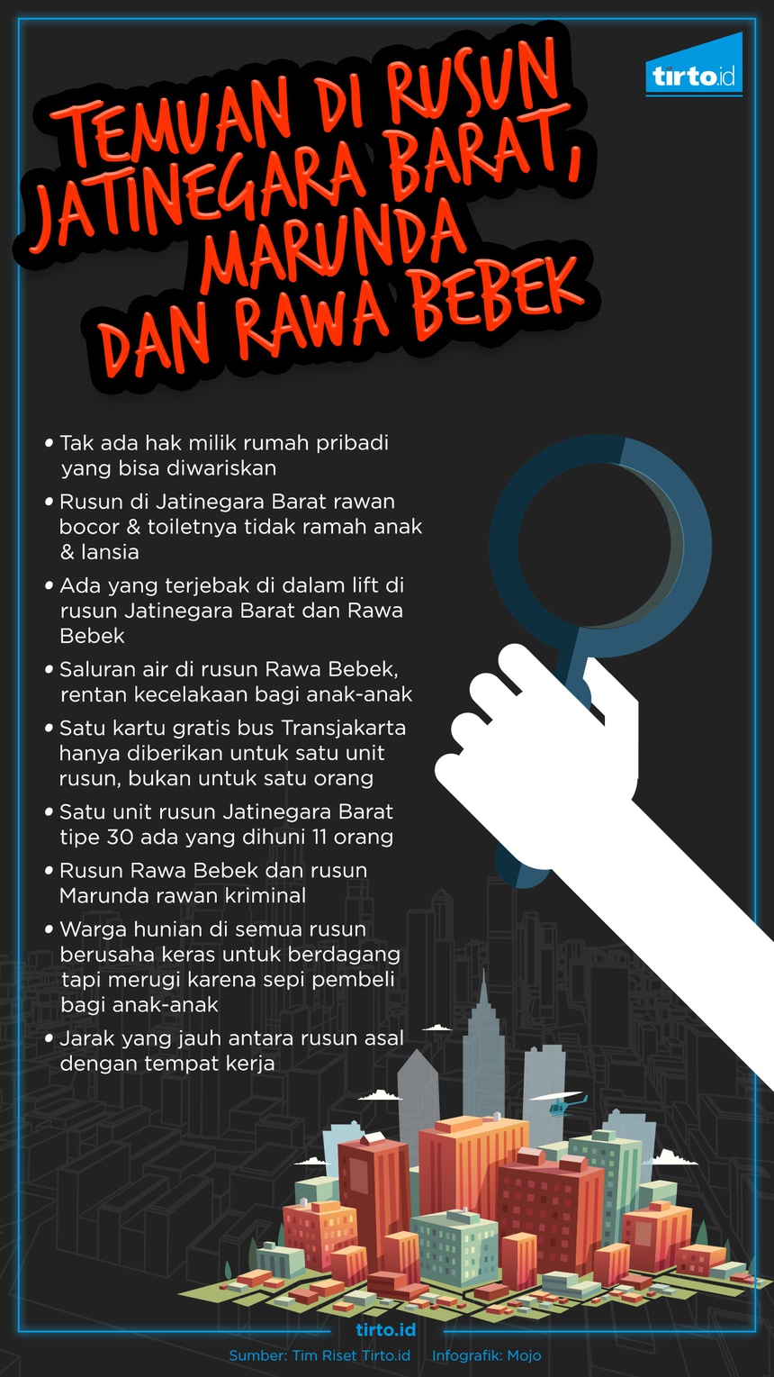 Penghuni Rusun: \