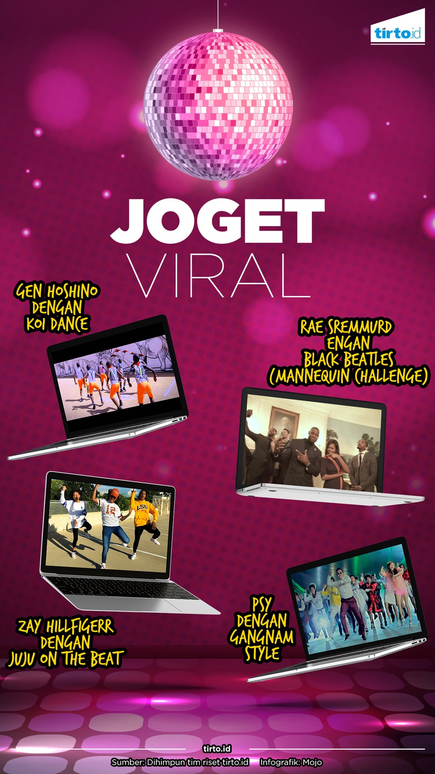 Tak Sekadar Keberuntungan dari Video Joget Viral