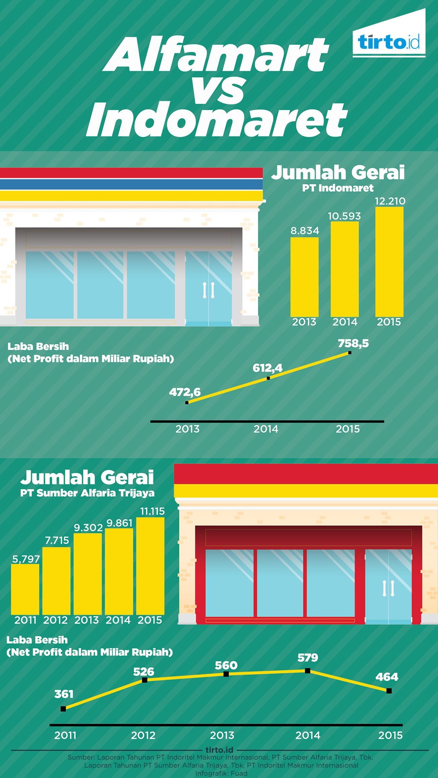 Benci Tapi Rindu Minimarket 