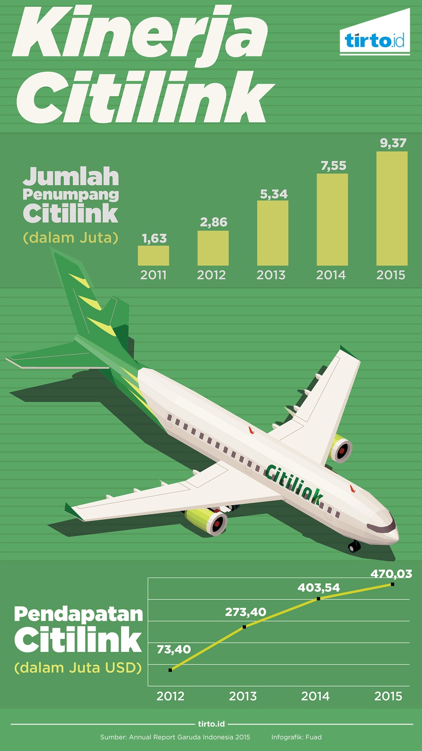 Habis Musibah, Terbitlah Tiket Murah Habis Musibah, Terbitlah Tiket Murah