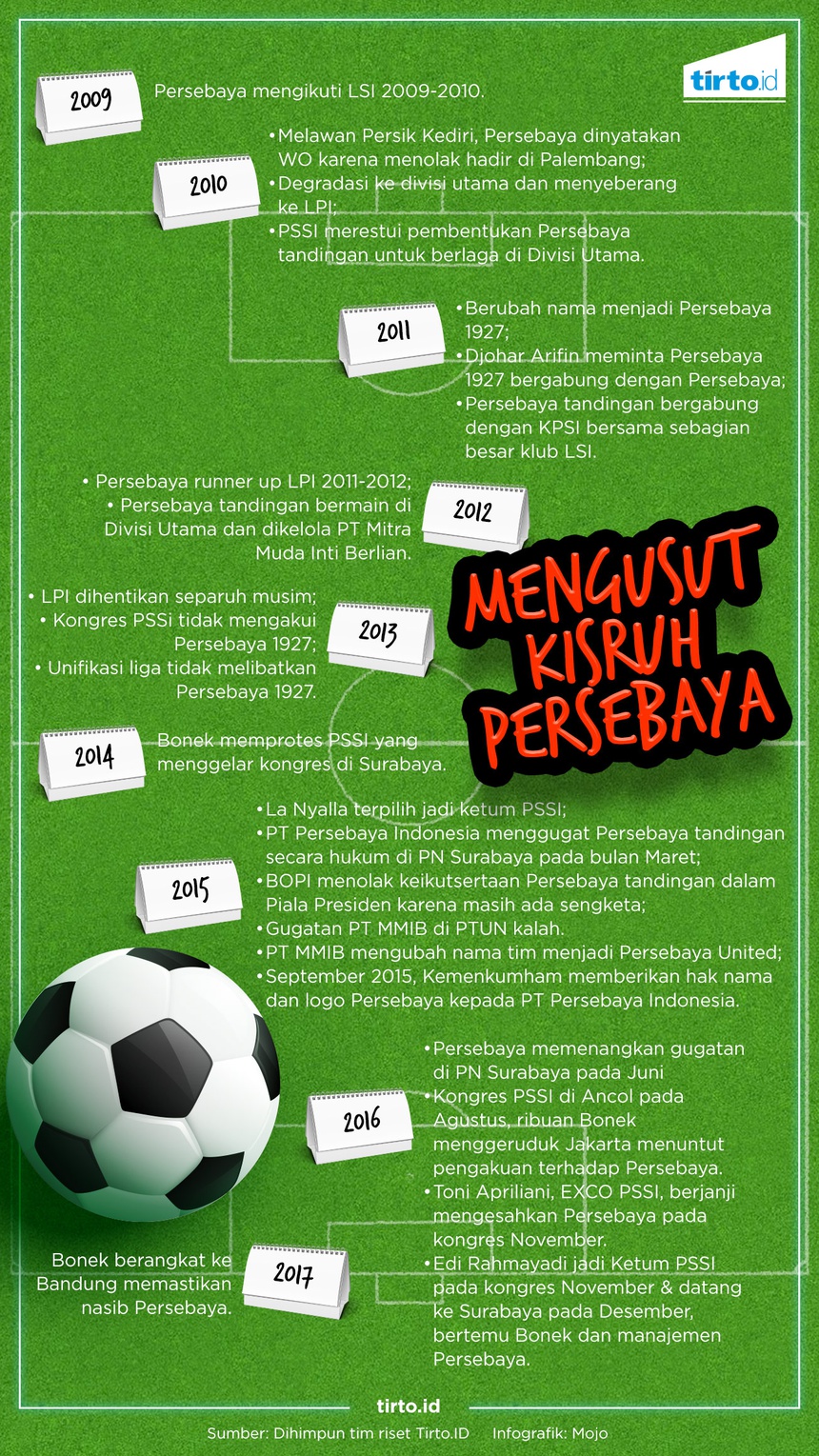 Mengurut Sengkarut Dualisme Persebaya