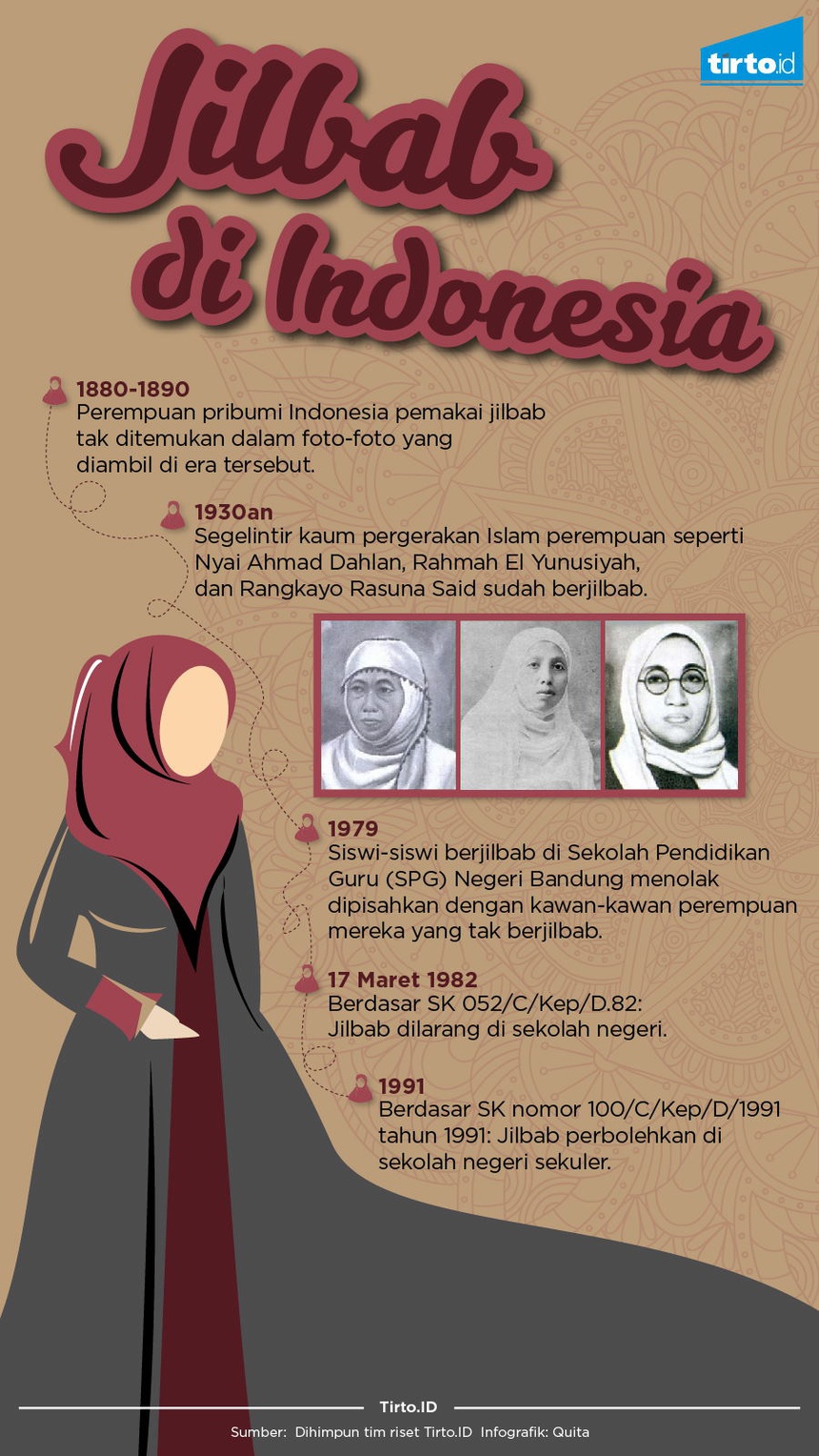 Penutup Kepala Siswi Sekolah Muhammadiyah Zaman Dulu TirtoID