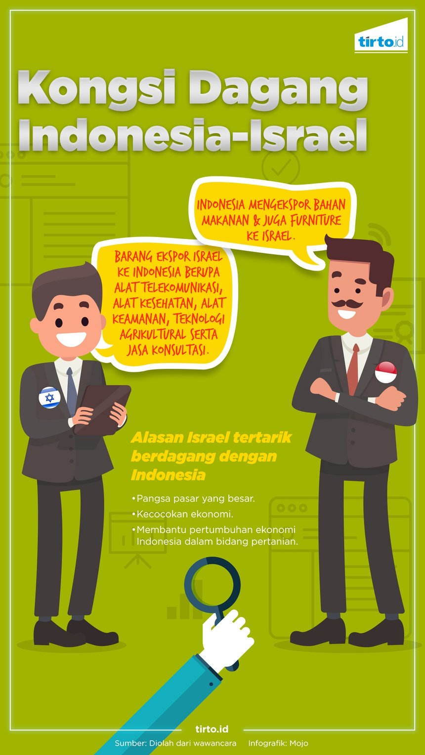 Senang Berdagang dengan Israel