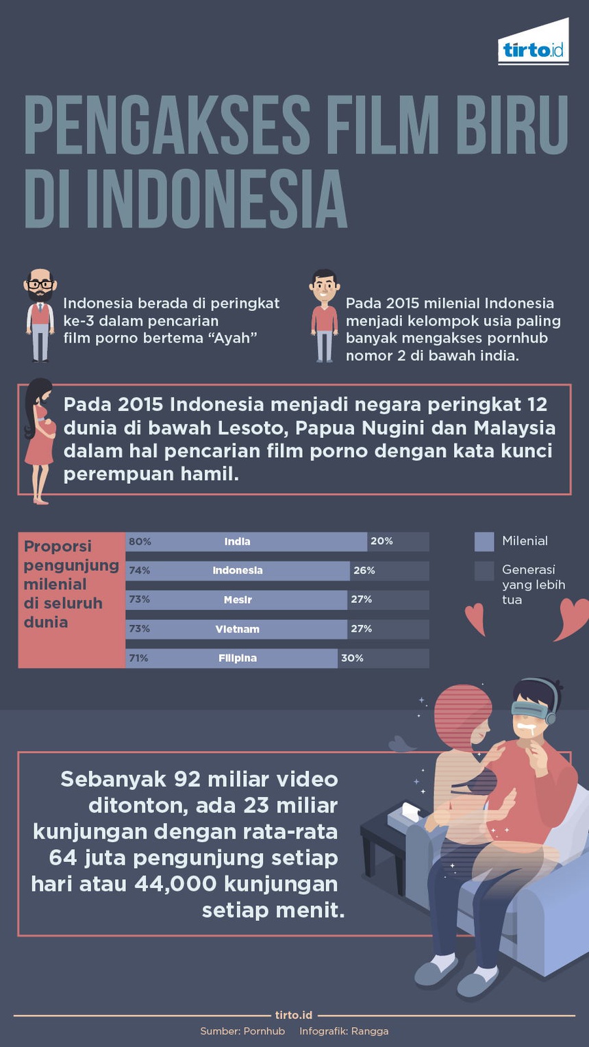Orang Indonesia Di Film Biru Kaskus 