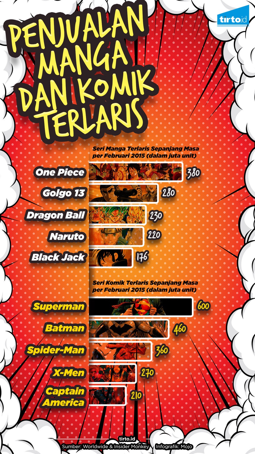 Perang Komikus Terkait Konten Porno dalam Komik Perang Komikus Terkait Konten Porno dalam Komik