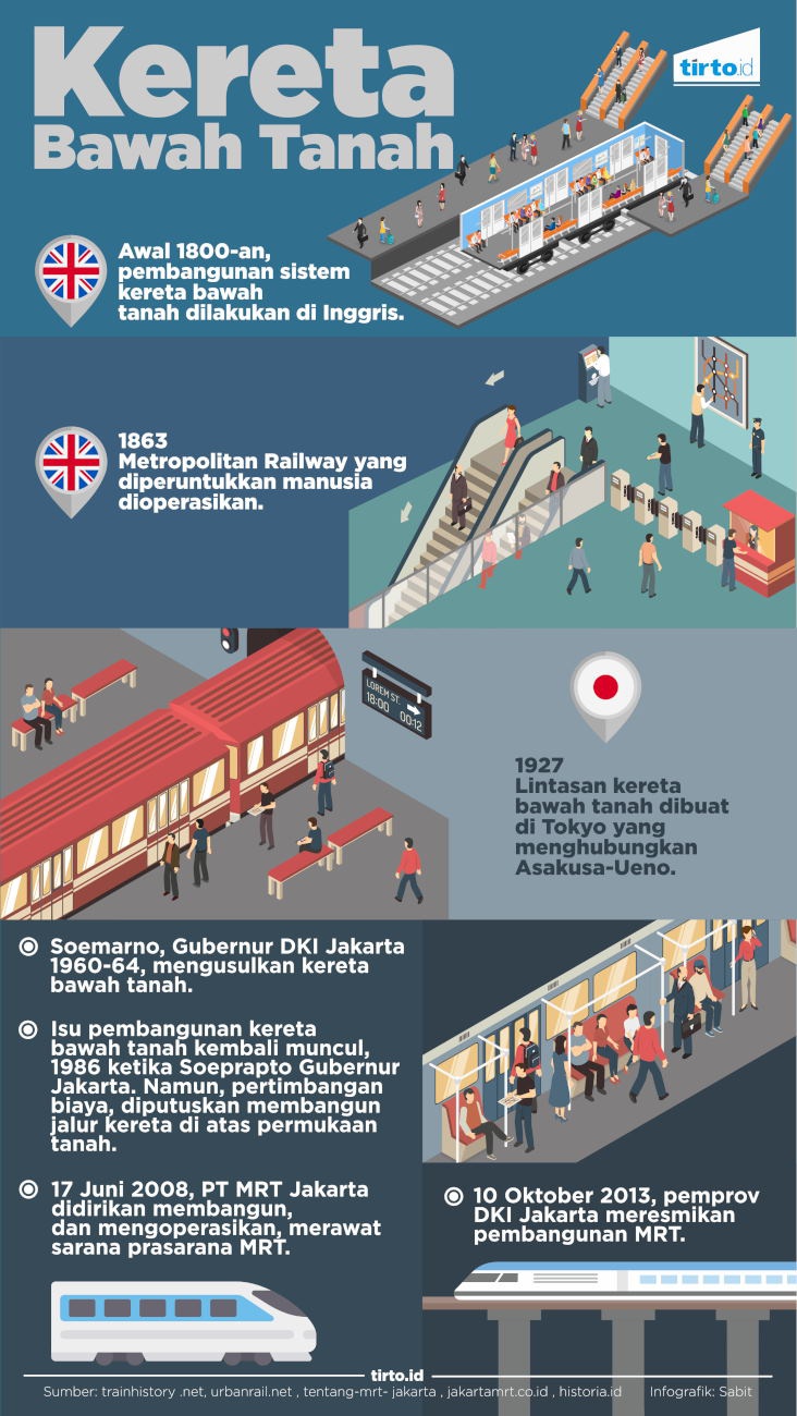Ular Besi di Bawah Tanah Jakarta - Tirto.ID