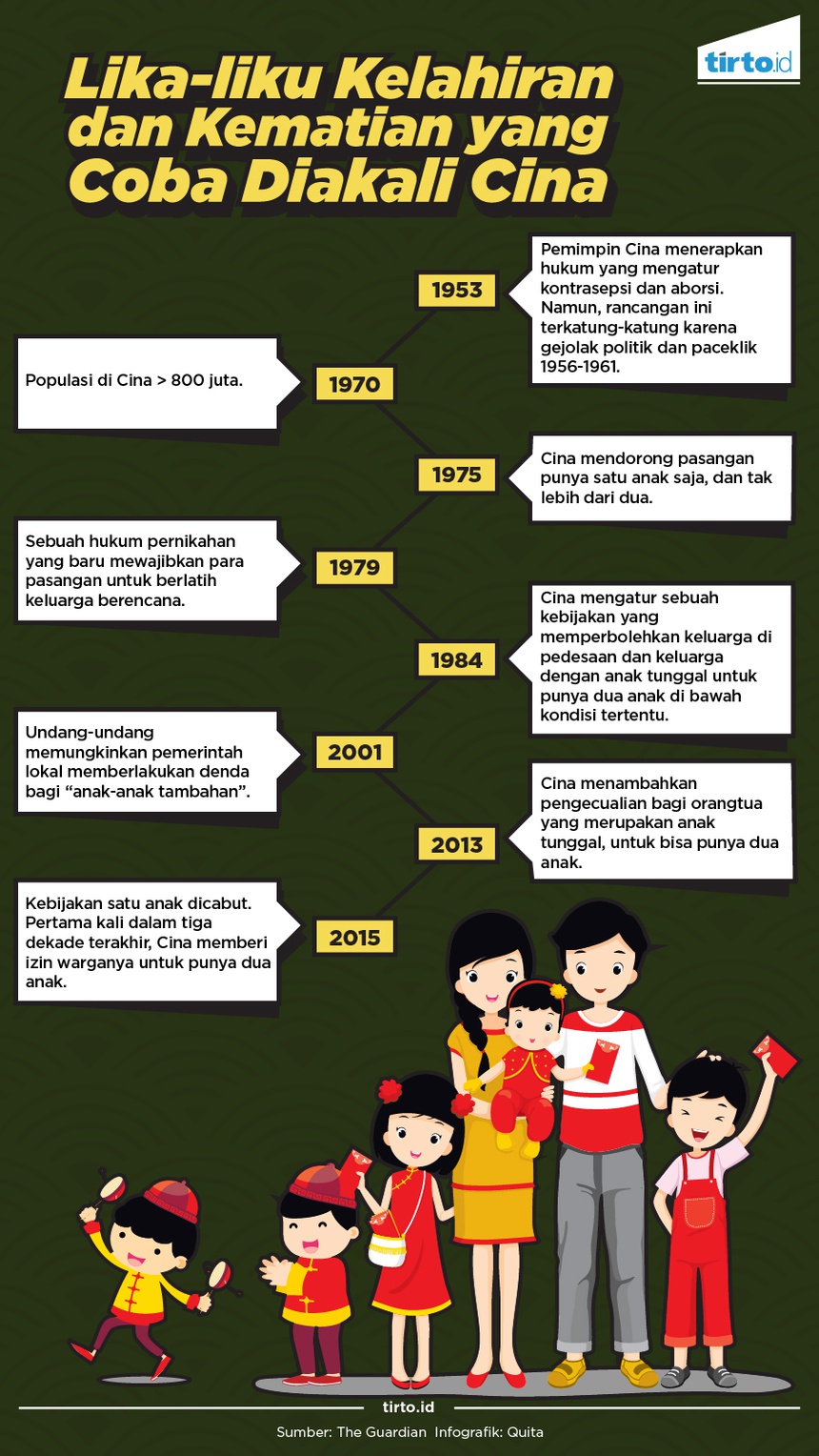 Angka Kelahiran yang Terus Membuat Cina Pusing