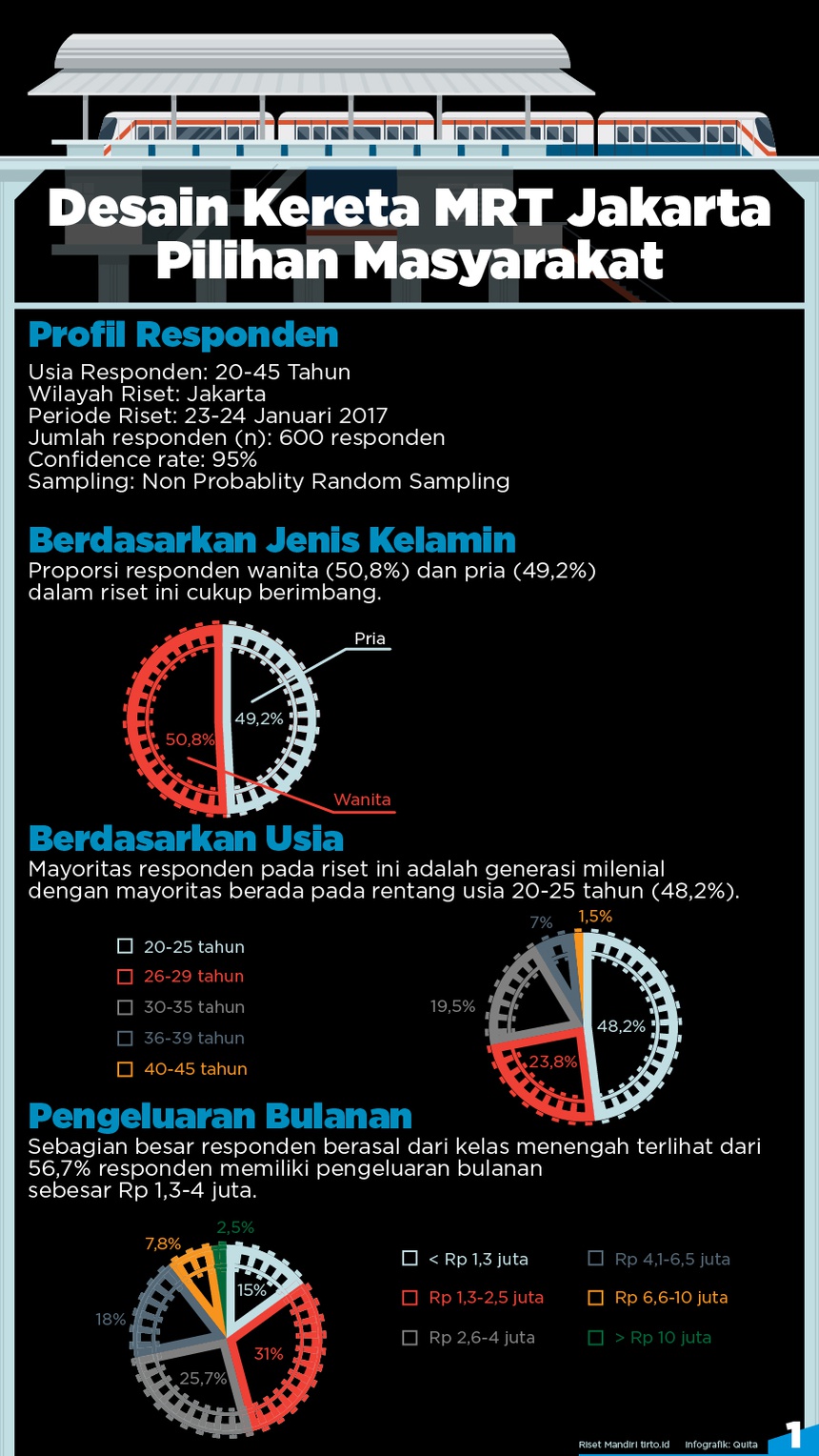 Desain MRT: Kepala Jangkrik atau Futuristik?