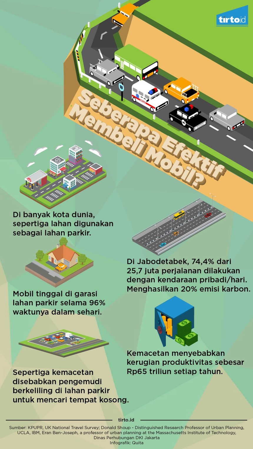 Membeli Mobil Hanya untuk Diparkir