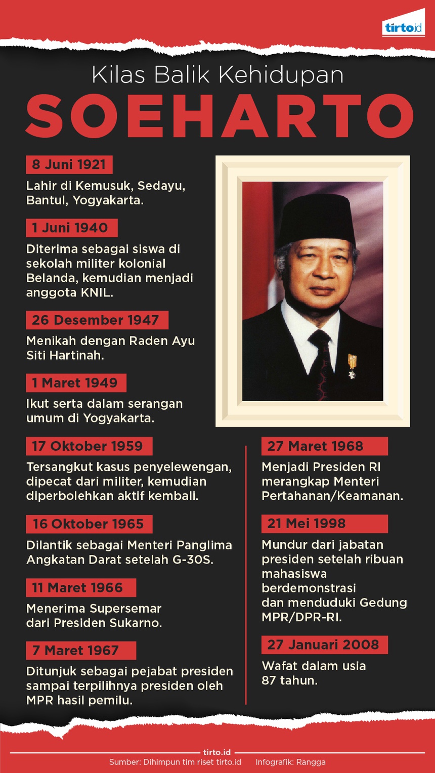Dosa dan Jasa Soeharto untuk Indonesia