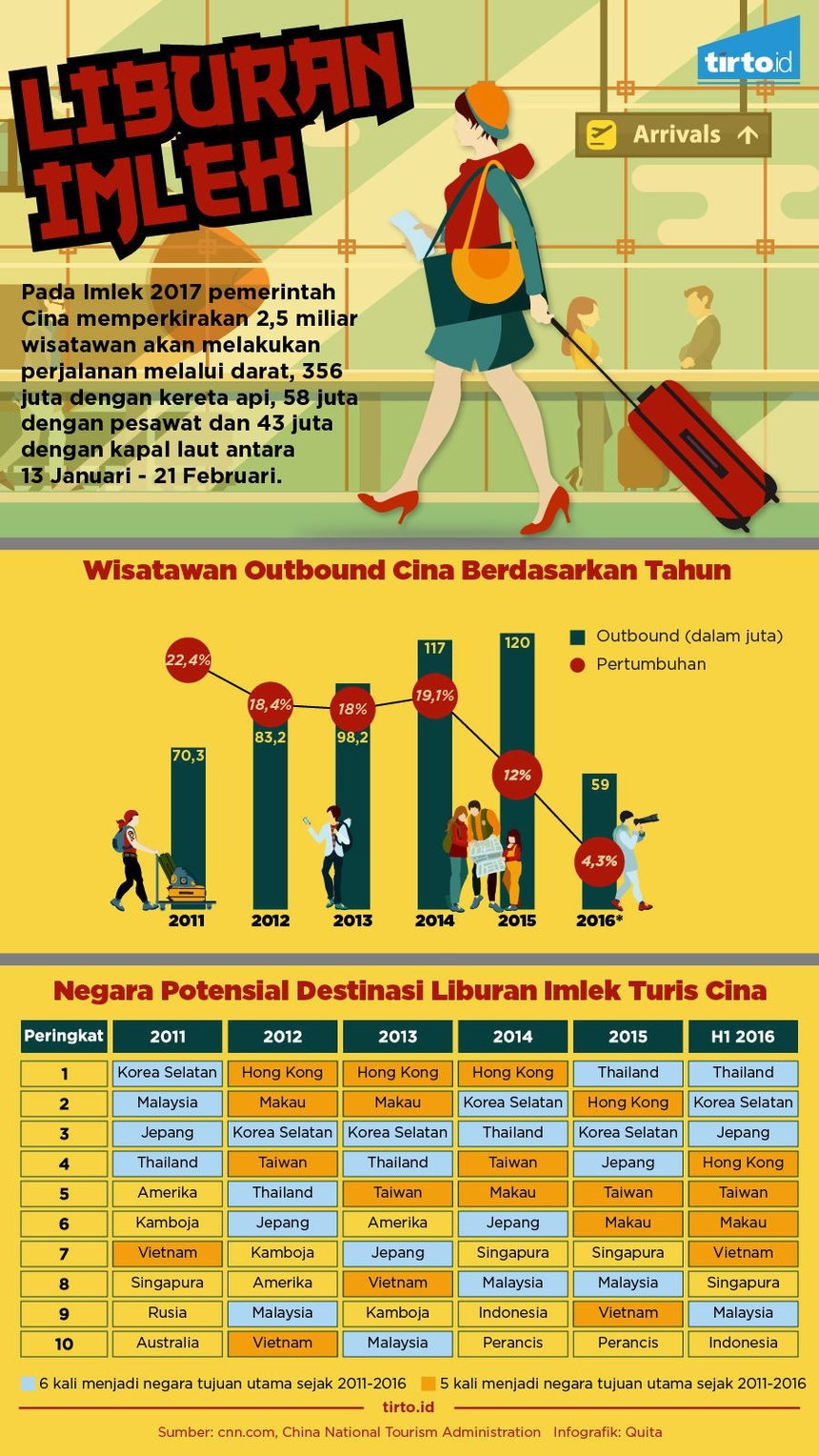 Pelesir dan Tradisi Mudik Terakbar Dunia - Tirto.ID