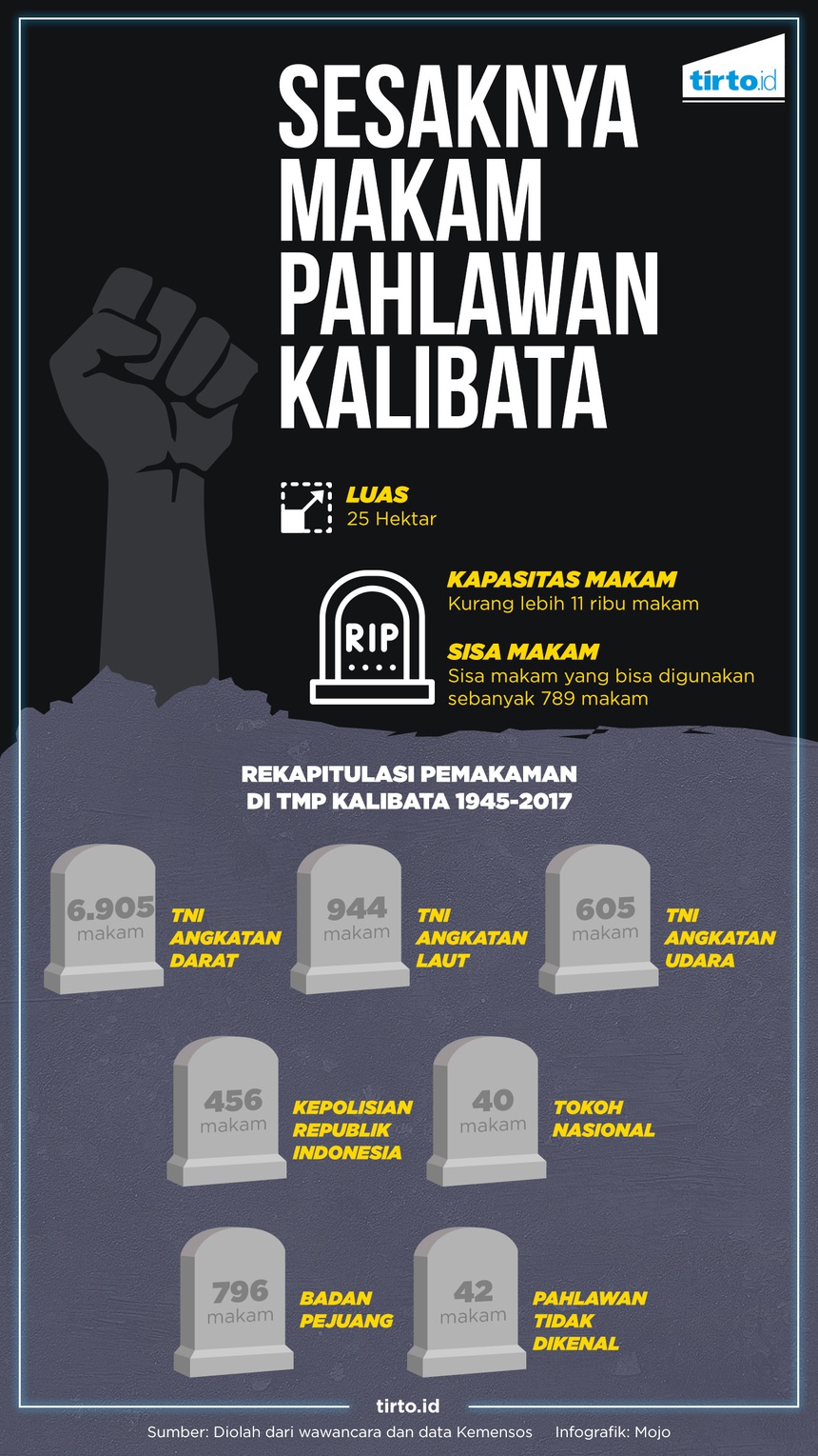 Taman Makam Pahlawan sebagai Alat Propaganda 