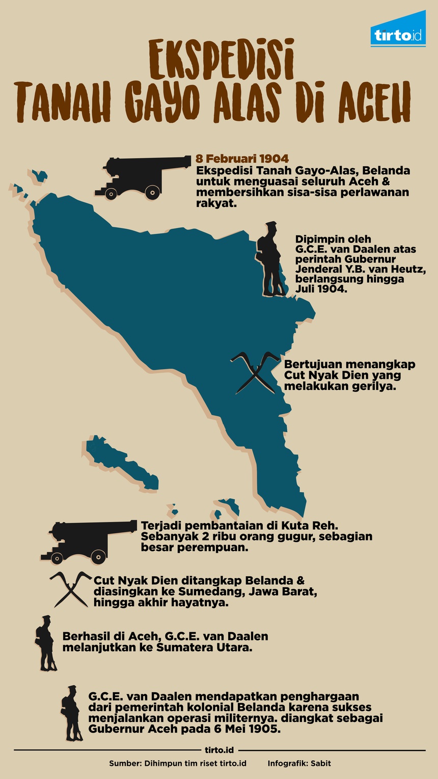 Pembantaian yang Dilakukan Belanda di Pedalaman Aceh