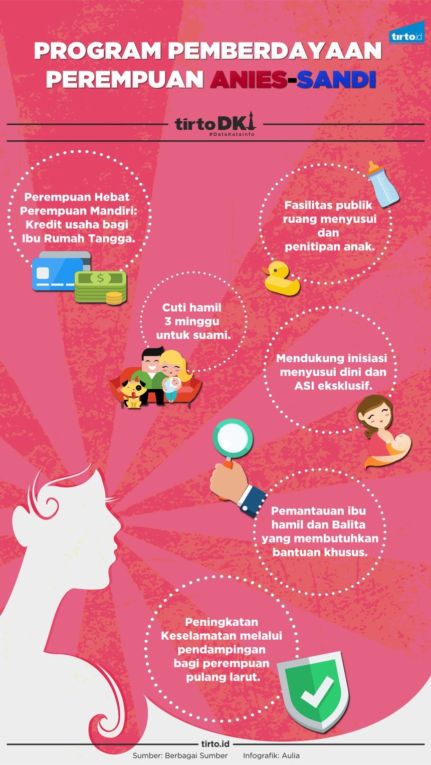 Program Pemberdayaan Perempuan Anies-Sandi - Infografik 