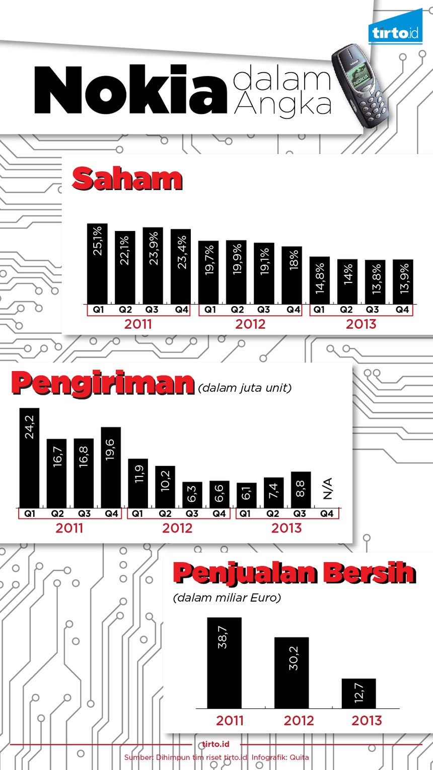 Kembalinya Nokia Sejuta Umat Kembalinya Nokia Sejuta Umat