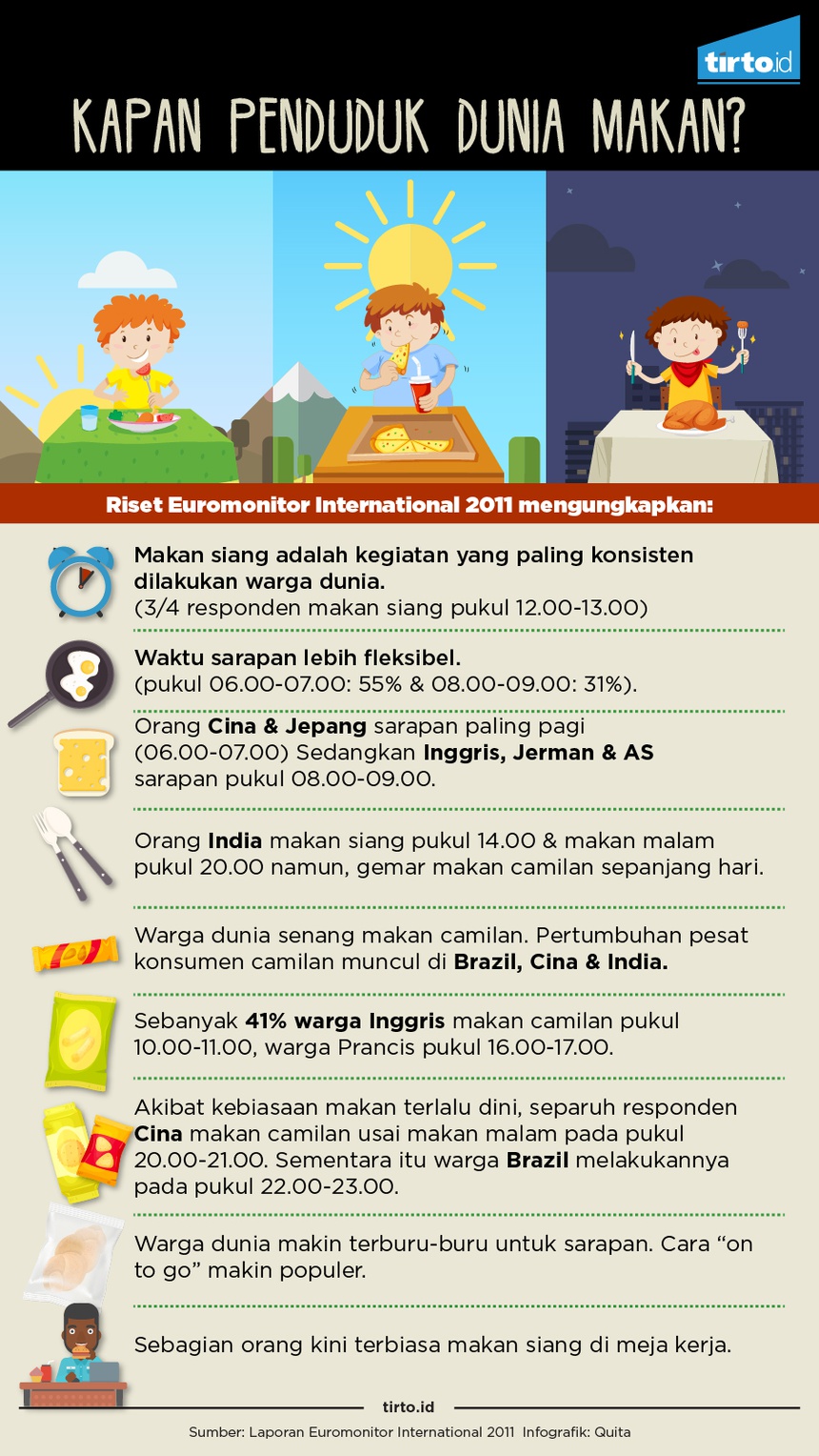Asal-Usul Pola Makan Tiga Kali Sehari