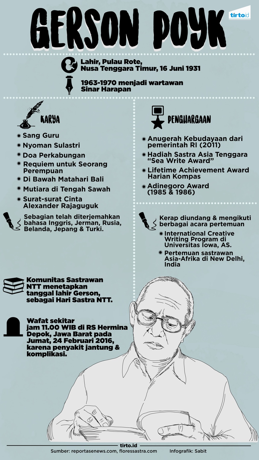 Warisan Gerson Poyk Warisan Gerson Poyk