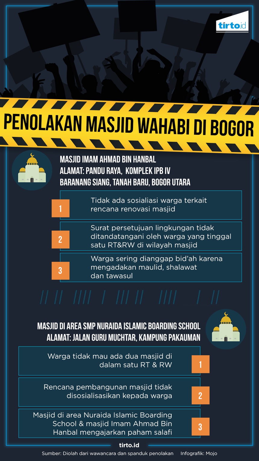 Mereka Kompak Menolak Aliran Wahabi
